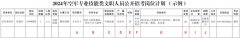 2024年空军专业技能类文职人员招考报考指